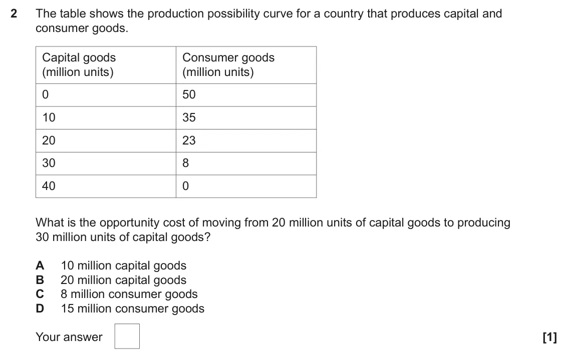 June 2025 AS Paper 1, question 2: The table shows the production possibility curve for a country that produces capital and consumer goods. Capital goods Consumer goods (million units) (million u