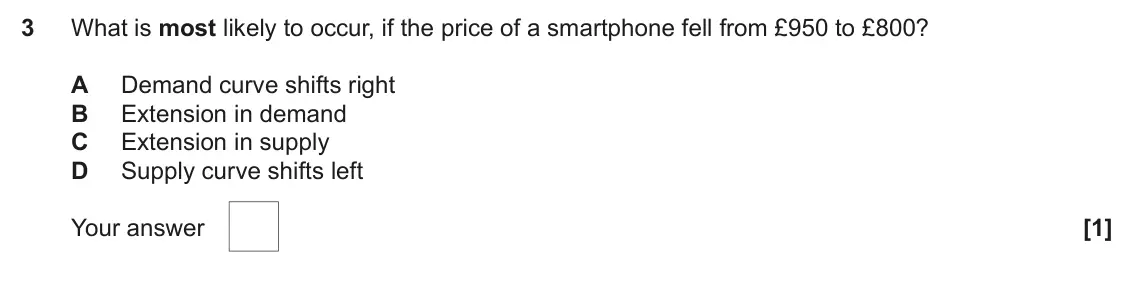 June 2025 AS Paper 1, question 3: What is most likely to occur, if the price of a smartphone fell from £950 to £800? A Demand curve shifts right B Extension in demand C Extension in supply D Sup