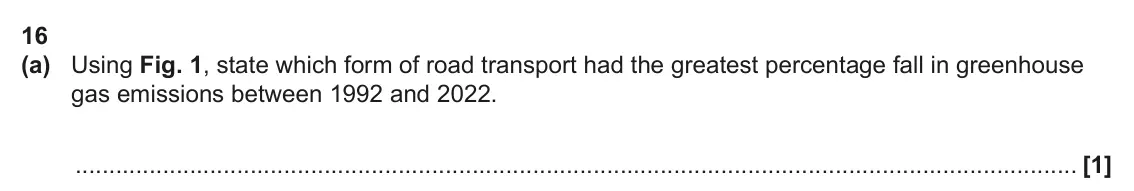 June 2025 AS Paper 1, question 16(a): Using Fig. 1, state which form of road transport had the greatest percentage fall in greenhouse gas emissions between 1992 and 2022. [1]