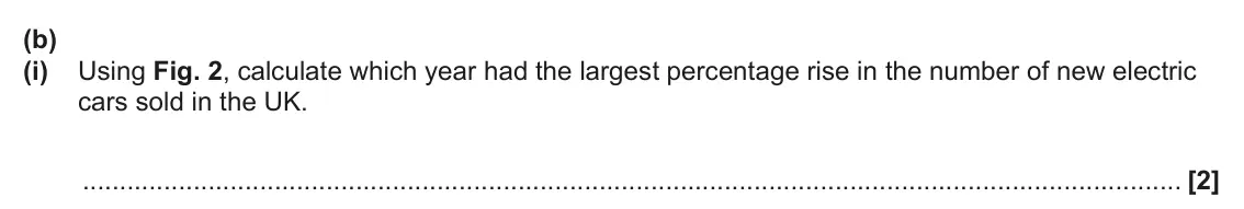 June 2025 AS Paper 1, question 16(b)(i): Using Fig. 2, calculate which year had the largest percentage rise in the number of new electric cars sold in the UK. [2]