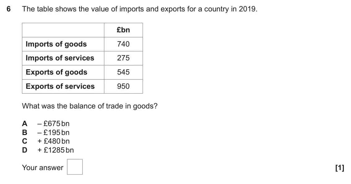June 2022 AS Paper 2, question 6: The table shows the value of imports and exports for a country in 2019. £bn Imports of goods 740 Imports of services 275 Exports of goods 545 Exports of service