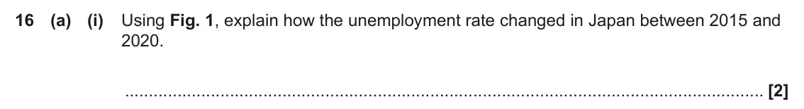 June 2022 AS Paper 2, question 16(a)(i): Using Fig. 1, explain how the unemployment rate changed in Japan between 2015 and 2020. [2]