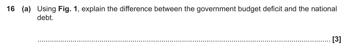 June 2023 AS Paper 2, question 16(a): Using Fig. 1, explain the difference between the government budget deficit and the national debt. [3]