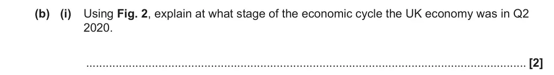 June 2023 AS Paper 2, question 16(b)(i): Using Fig. 2, explain at what stage of the economic cycle the UK economy was in Q2 2020. [2]