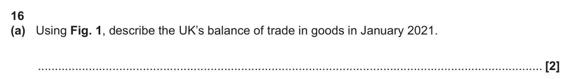 June 2024 AS Paper 2, question 16(a): Using Fig. 1, describe the UK’s balance of trade in goods in January 2021. [2]