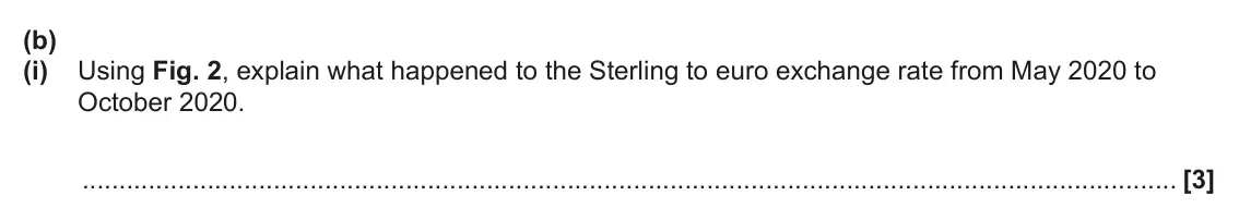 June 2024 AS Paper 2, question 16(b)(i): Using Fig. 2, explain what happened to the Sterling to euro exchange rate from May 2020 to October 2020. [3]