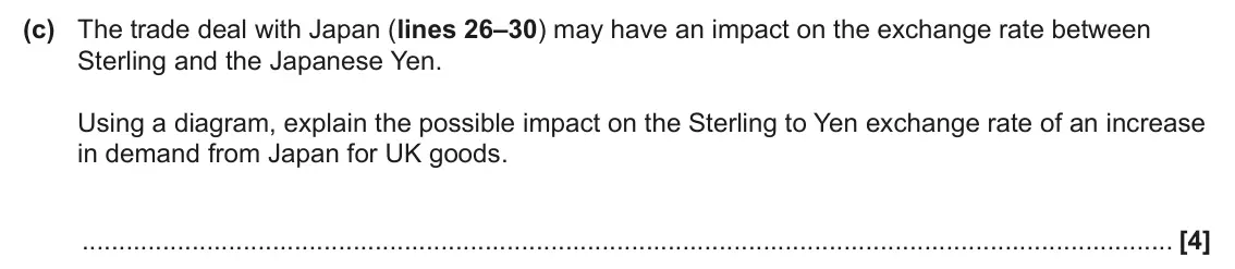 June 2024 AS Paper 2, question 16(c): The trade deal with Japan (lines 26–30) may have an impact on the exchange rate between Sterling and the Japanese Yen. Using a diagram, explain the possible imp