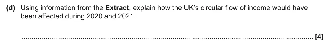 June 2024 AS Paper 2, question 16(d): Using information from the Extract, explain how the UK’s circular flow of income would have been affected during 2020 and 2021. [4]