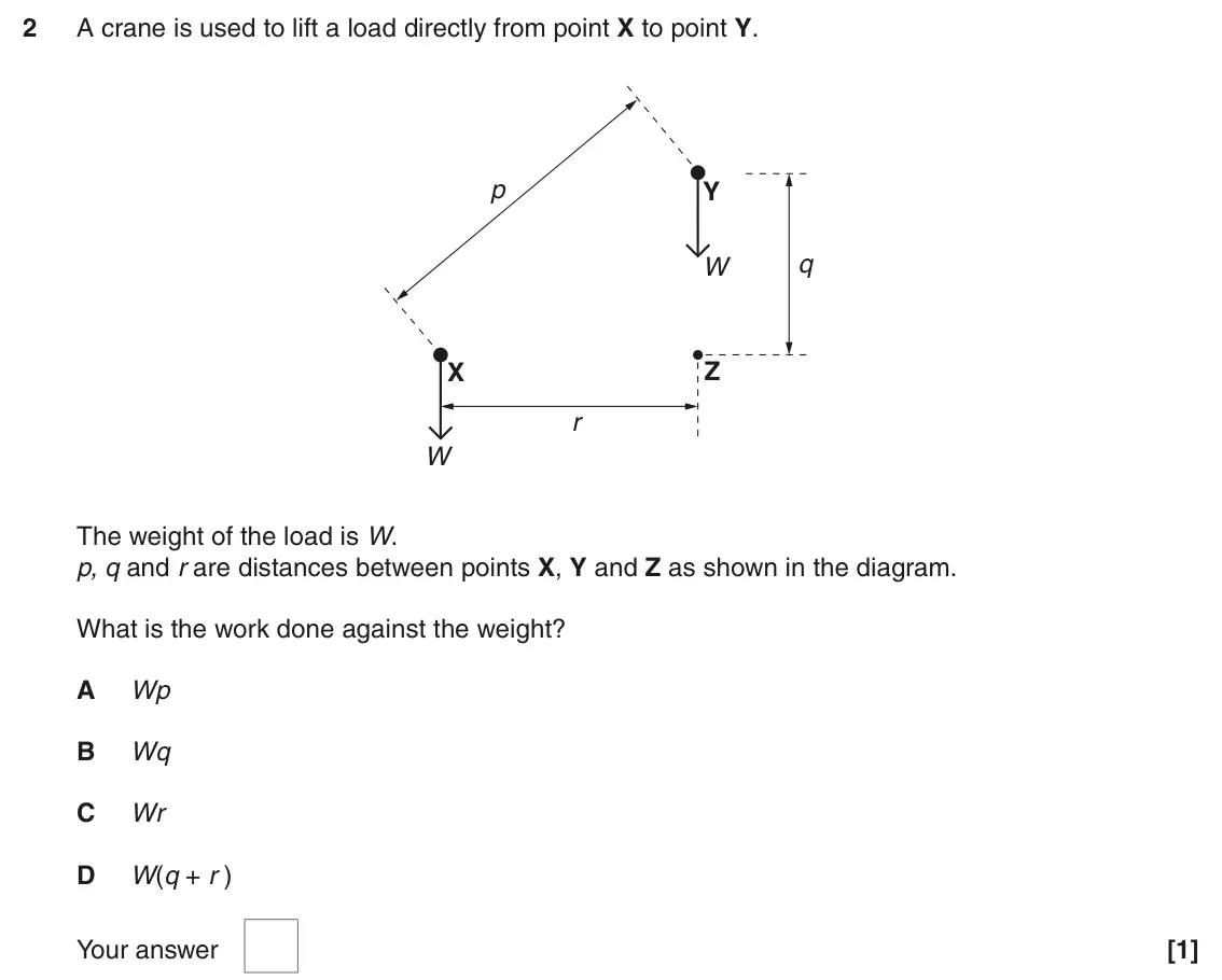 June 2016 AS Paper 1, question 2: A crane is used to lift a load directly from point X to point Y. p Y q W X Z r W The weight of the load is W. p, q and r are distances between points X, Y and Z
