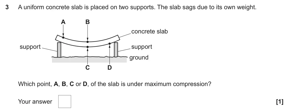 June 2019 AS Paper 1, question 3: A uniform concrete slab is placed on two supports. The slab sags due to its own weight. A B concrete slab support support ground C D Which point, A, B, C or D,