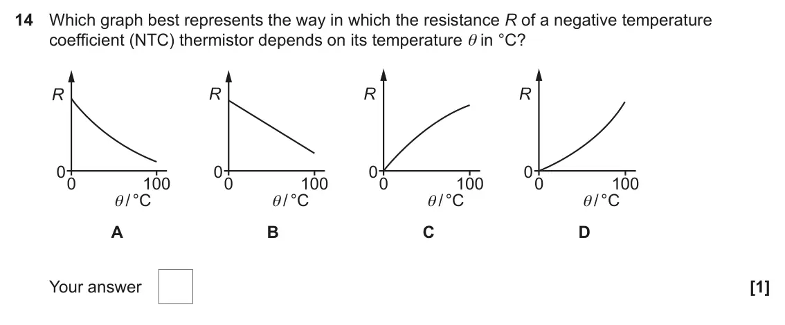 June 2022 AS Paper 1, question 14: Which graph best represents the way in which the resistance R of a negative temperature coefficient (NTC) thermistor depends on its temperature θ in °C? R R R R