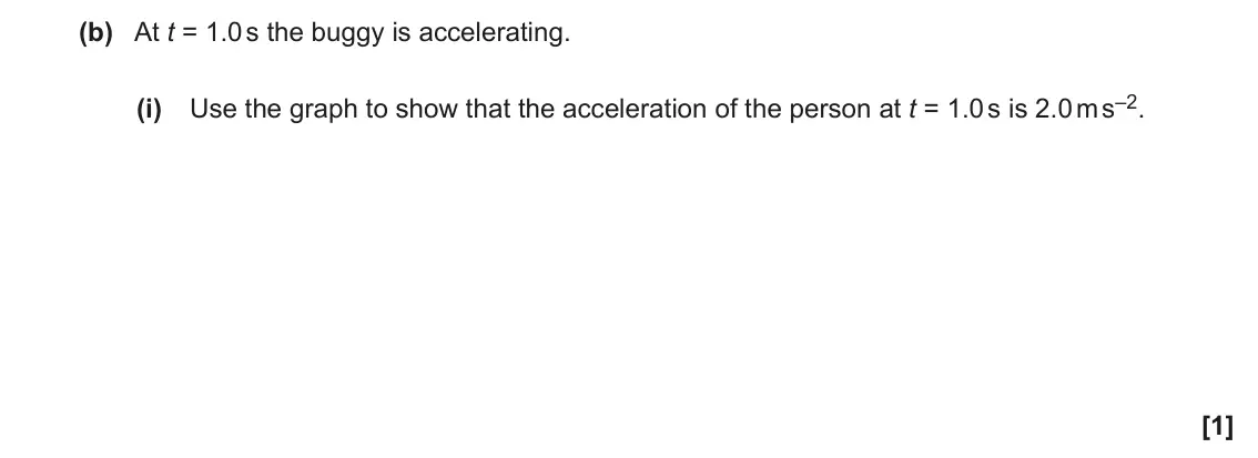 June 2022 AS Paper 1, question 21(b)(i): Use the graph to show that the acceleration of the person at t = 1.0 s is 2.0 m s–2. [1]
