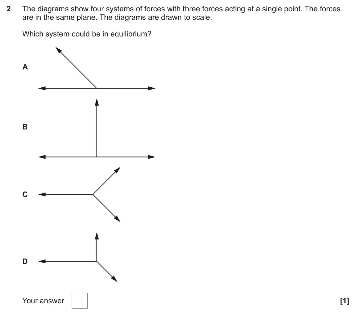 June 2023 AS Paper 1, question 2: The diagrams show four systems of forces with three forces acting at a single point. The forces are in the same plane. The diagrams are drawn to scale. Which sy
