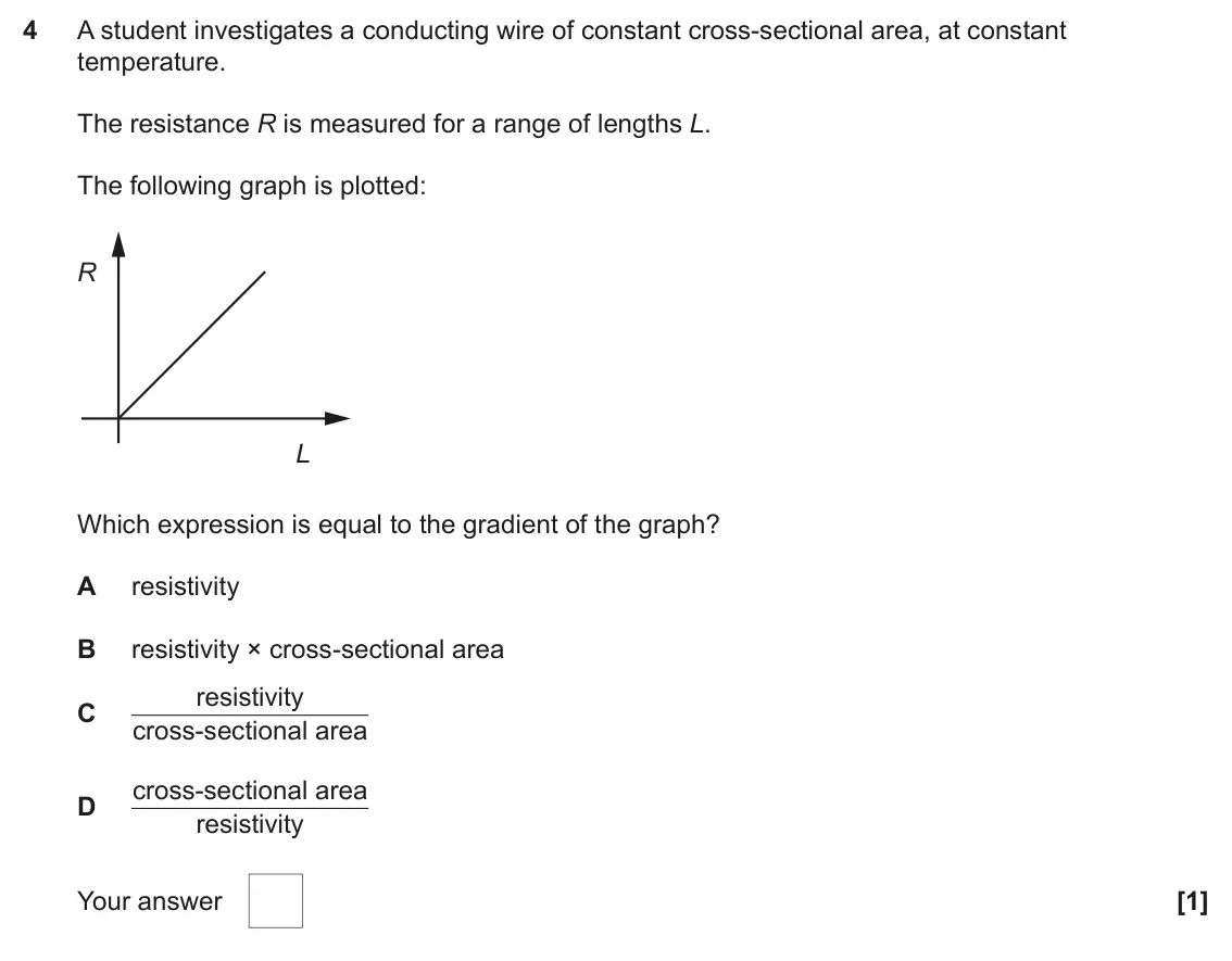 June 2023 AS Paper 1, question 4: A student investigates a conducting wire of constant cross-sectional area, at constant temperature. The resistance R is measured for a range of lengths L. The f