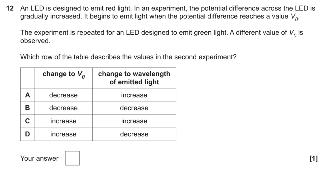 June 2023 AS Paper 1, question 12: An LED is designed to emit red light. In an experiment, the potential difference across the LED is gradually increased. It begins to emit light when the potenti