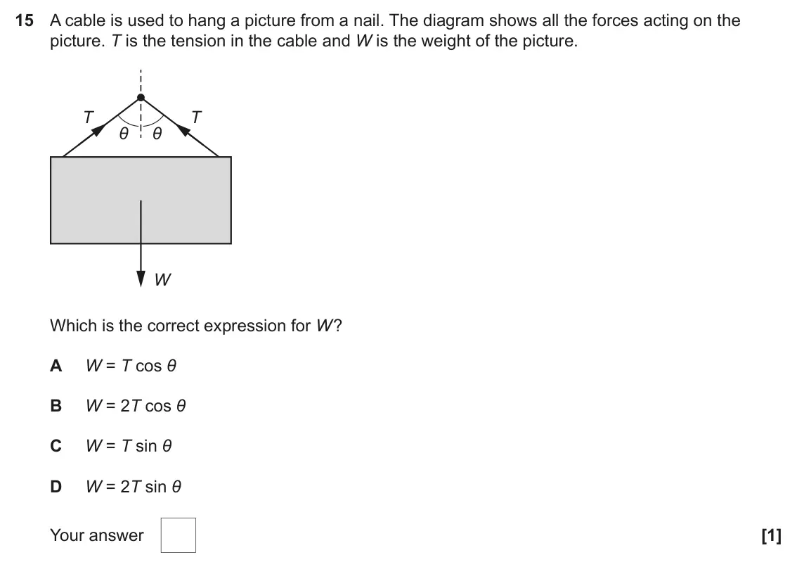June 2023 AS Paper 1, question 15: A cable is used to hang a picture from a nail. The diagram shows all the forces acting on the picture. T is the tension in the cable and W is the weight of the