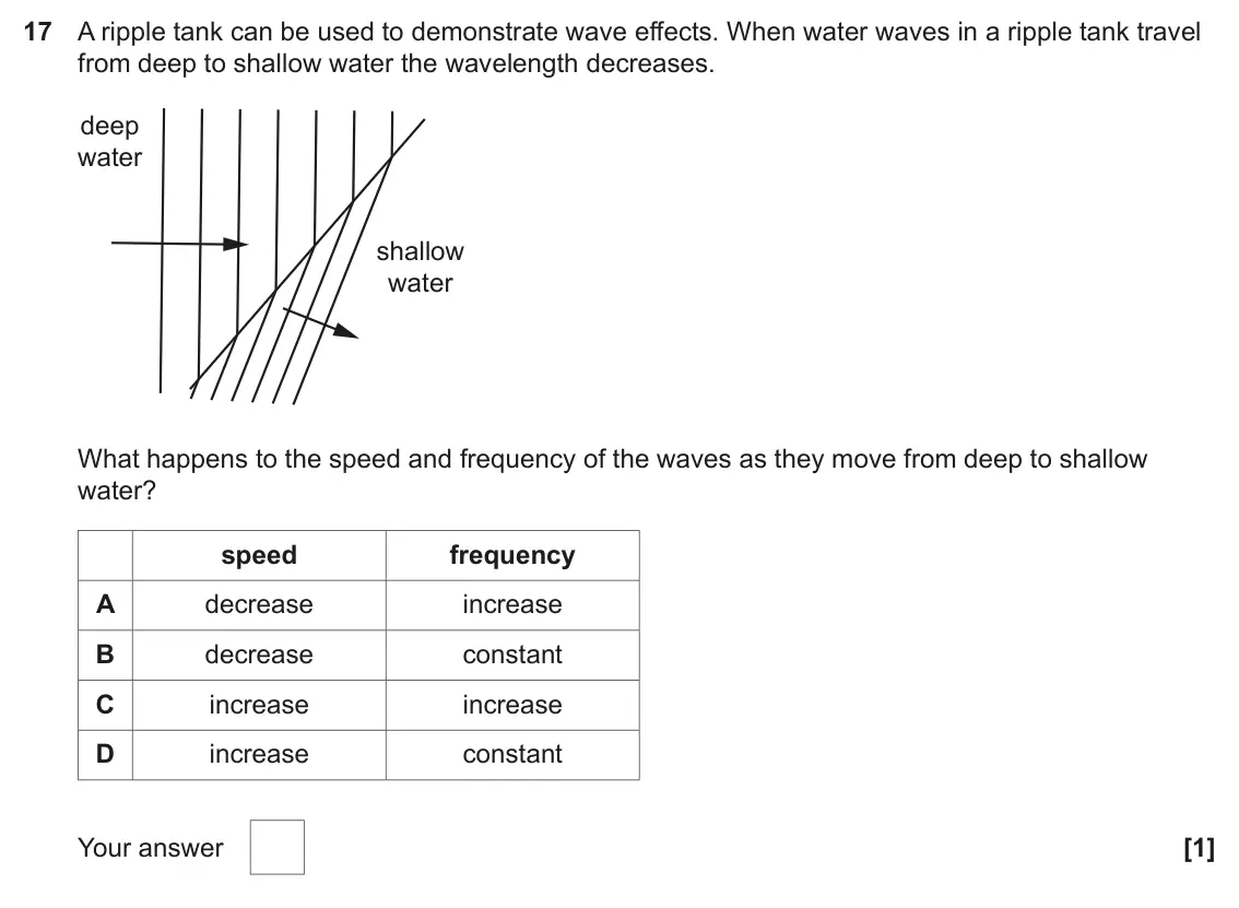 June 2023 AS Paper 1, question 17: A ripple tank can be used to demonstrate wave effects. When water waves in a ripple tank travel from deep to shallow water the wavelength decreases. deep water 