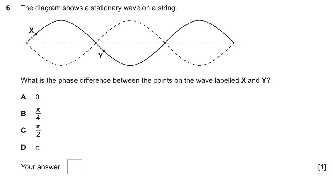 June 2024 AS Paper 1, question 6: The diagram shows a stationary wave on a string. X Y What is the phase difference between the points on the wave labelled X and Y? A 0 π B 4 π C 2 D π Your answ