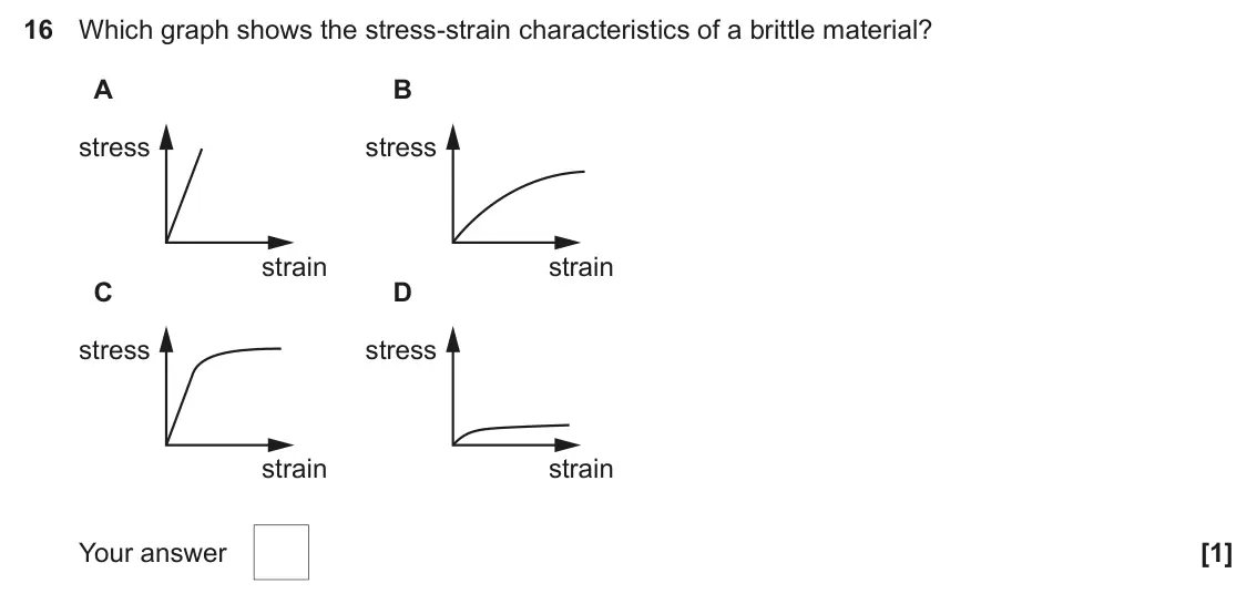 June 2024 AS Paper 1, question 16: Which graph shows the stress-strain characteristics of a brittle material? A B stress stress strain strain C D stress stress strain strain Your answer [1]