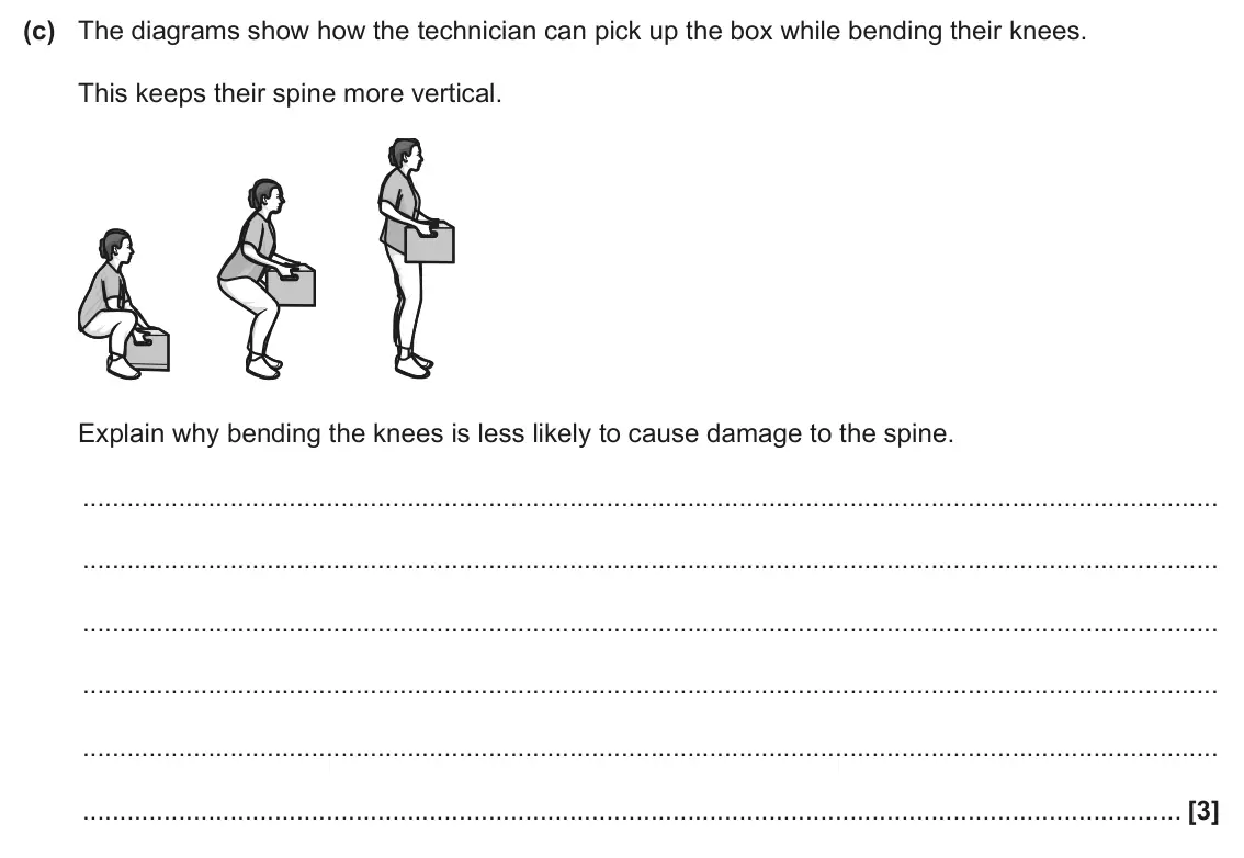 June 2024 AS Paper 1, question 22(c): The diagrams show how the technician can pick up the box while bending their knees. This keeps their spine more vertical. Explain why bending the knees is less 