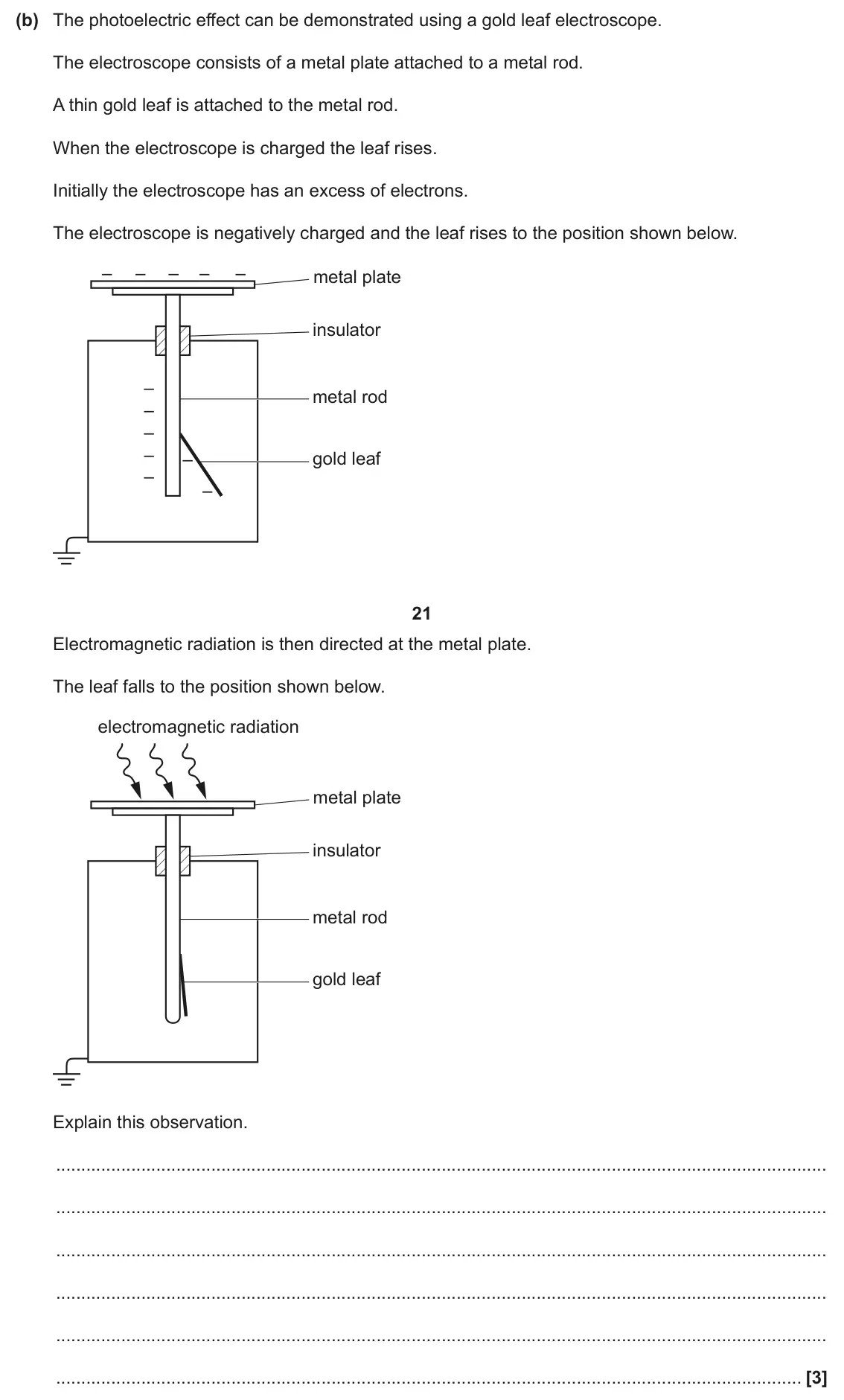 June 2024 AS Paper 1, question 25(b): The photoelectric effect can be demonstrated using a gold leaf electroscope. The electroscope consists of a metal plate attached to a metal rod. A thin gold lea