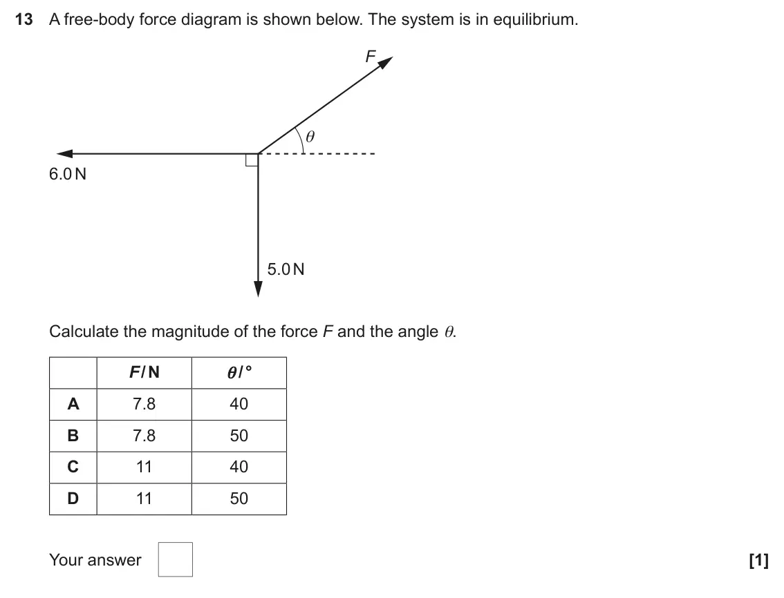 June 2025 AS Paper 1, question 13: A free-body force diagram is shown below. The system is in equilibrium. F θ 6.0 N 5.0 N Calculate the magnitude of the force F and the angle θ. F / N θ / ° A 7.