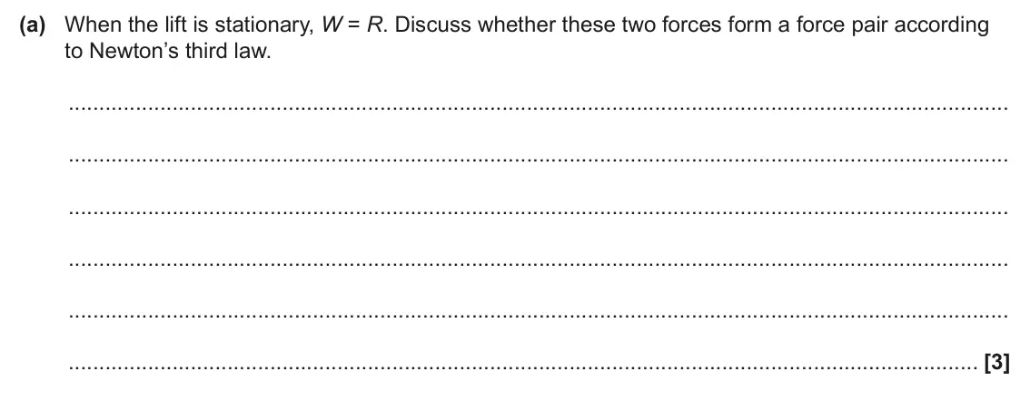 June 2025 AS Paper 1, question 21(a): When the lift is stationary, W = R. Discuss whether these two forces form a force pair according to Newton’s third law. [3]