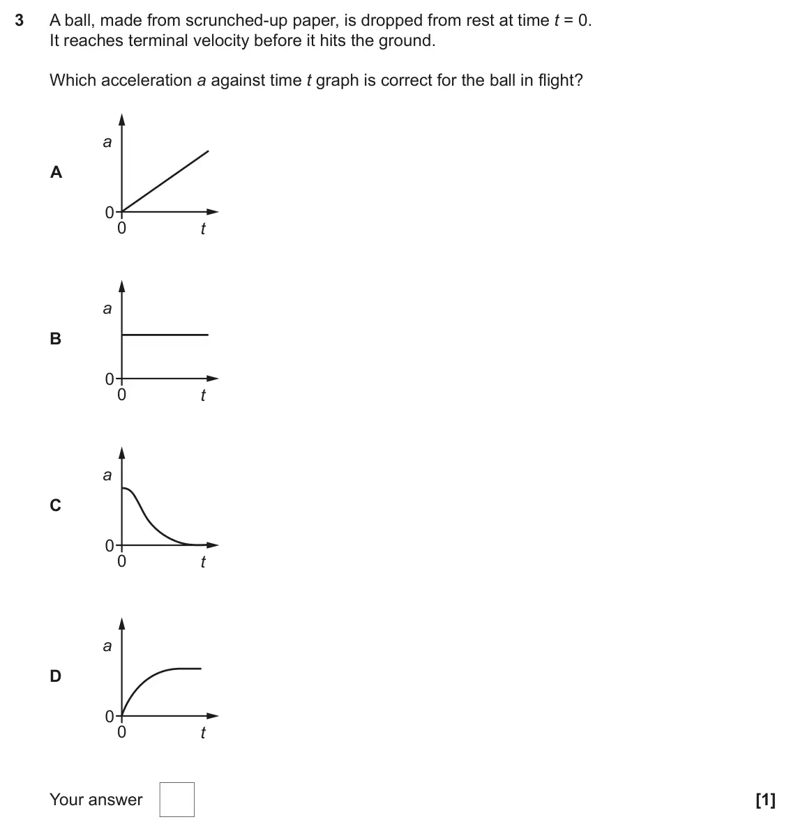 November 2020 AS Paper 1, question 3: A ball, made from scrunched-up paper, is dropped from rest at time t = 0. It reaches terminal velocity before it hits the ground. Which acceleration a against t