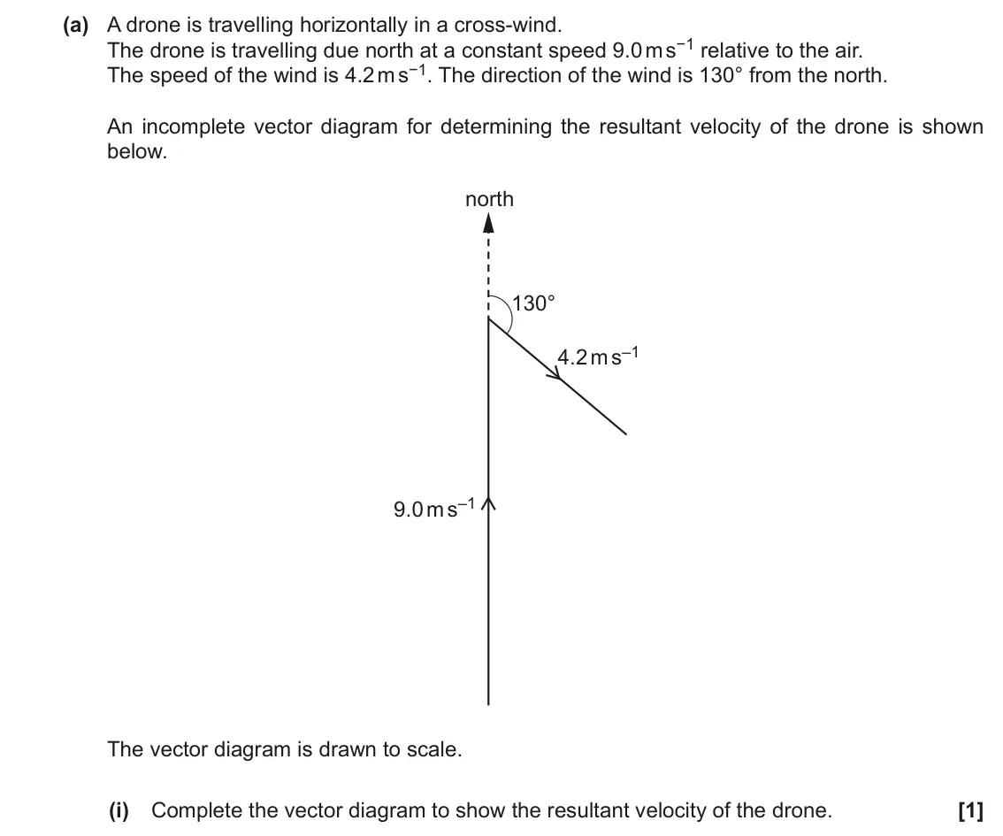 November 2020 AS Paper 1, question 23(a)(i): Complete the vector diagram to show the resultant velocity of the drone. [1]
