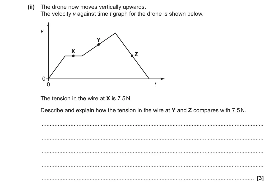 November 2020 AS Paper 1, question 23(b)(ii): The drone now moves vertically upwards. The velocity v against time t graph for the drone is shown below. v Y X Z 0 0 t The tension in the wire at X is 7.5 N. D