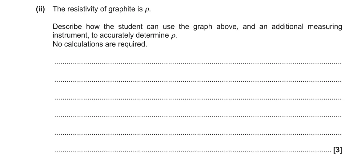 November 2020 AS Paper 1, question 24(a)(ii): The resistivity of graphite is ρ. Describe how the student can use the graph above, and an additional measuring instrument, to accurately determine ρ. No calcul