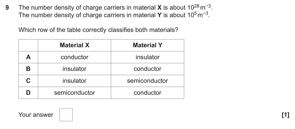 November 2021 AS Paper 1, question 9: The number density of charge carriers in material X is about 1028 m−3. 9 The number density of charge carriers in material Y is about 105 m−3. Which row of the 