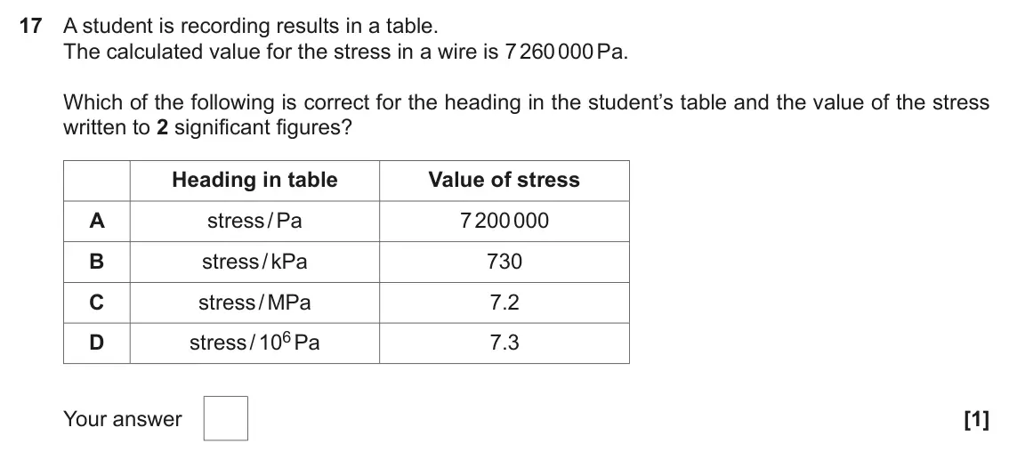 November 2021 AS Paper 1, question 17: A student is recording results in a table. The calculated value for the stress in a wire is 7 260 000 Pa. Which of the following is correct for the heading in t