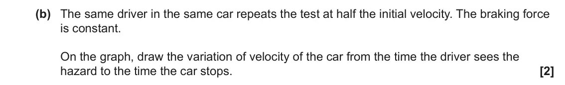 June 2023 AS Paper 2, question 1(b): The same driver in the same car repeats the test at half the initial velocity. The braking force is constant. On the graph, draw the variation of velocity of th