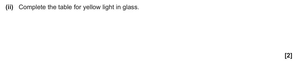 June 2024 AS Paper 2, question 5(a)(ii): Complete the table for yellow light in glass. [2]