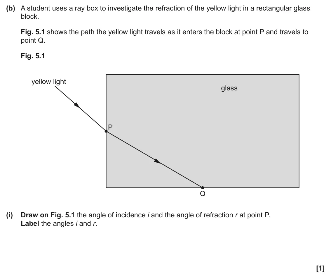 June 2024 AS Paper 2, question 5(b)(i): Draw on Fig. 5.1 the angle of incidence i and the angle of refraction r at point P. Label the angles i and r. [1]