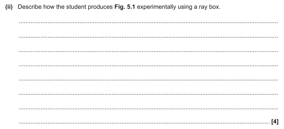 June 2024 AS Paper 2, question 5(b)(ii): Describe how the student produces Fig. 5.1 experimentally using a ray box. [4]