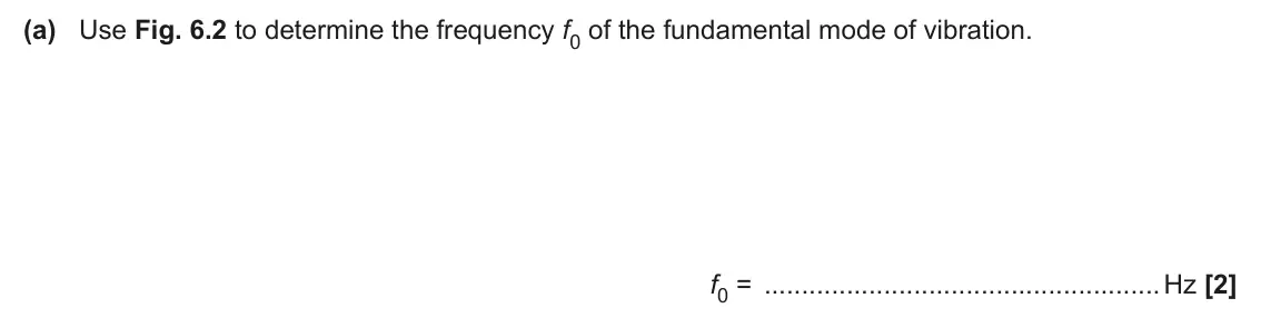 June 2024 AS Paper 2, question 6(a): Use Fig. 6.2 to determine the frequency f0 of the fundamental mode of vibration. f0 = Hz [2]