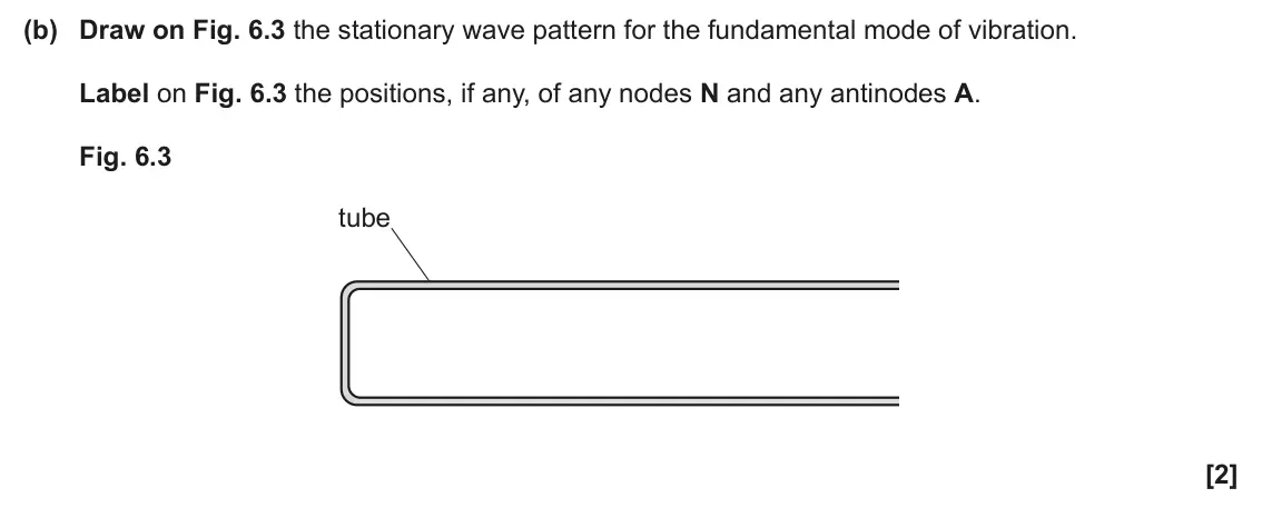 June 2024 AS Paper 2, question 6(b): Draw on Fig. 6.3 the stationary wave pattern for the fundamental mode of vibration. Label on Fig. 6.3 the positions, if any, of any nodes N and any antinodes A.
