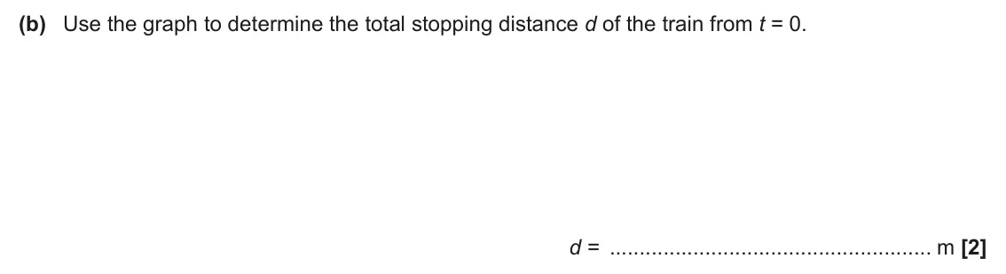 June 2025 AS Paper 2, question 1(b): Use the graph to determine the total stopping distance d of the train from t = 0. d = m [2]