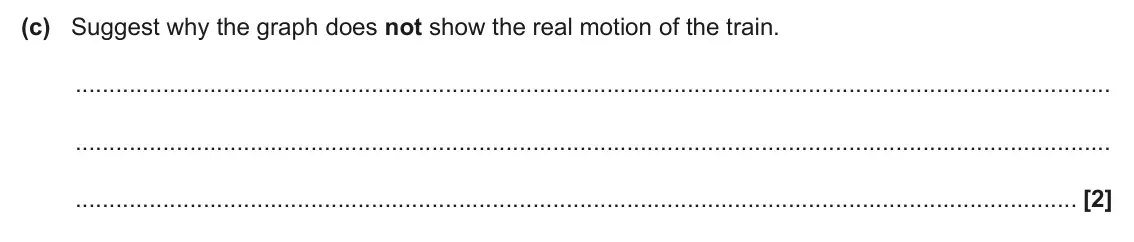 June 2025 AS Paper 2, question 1(c): Suggest why the graph does not show the real motion of the train. [2]