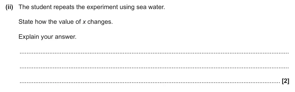 June 2025 AS Paper 2, question 2(b)(ii): The student repeats the experiment using sea water. State how the value of x changes. Explain your answer. [2]