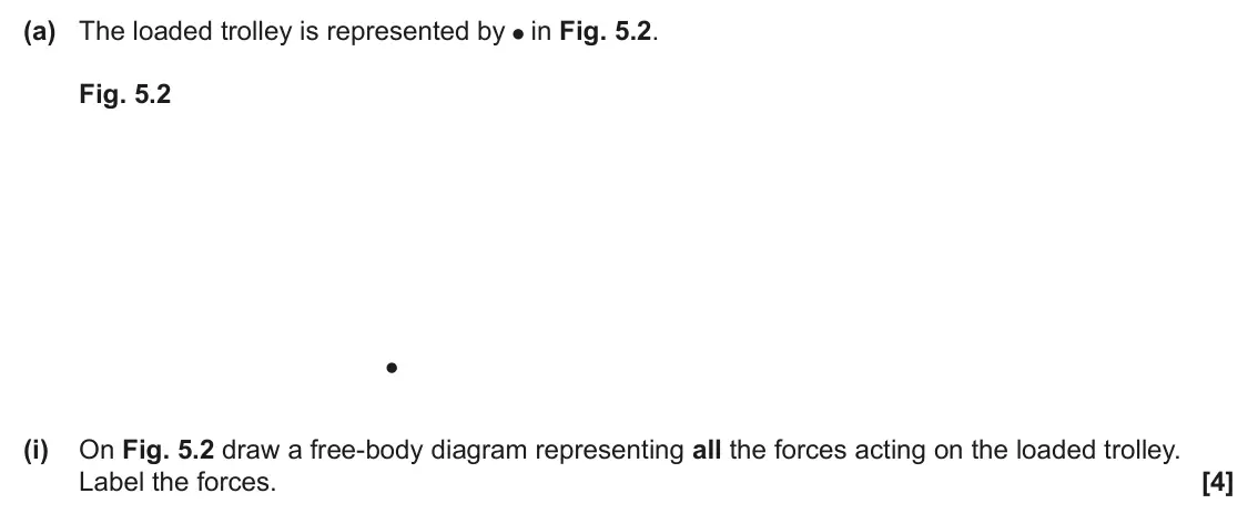 June 2025 AS Paper 2, question 5(a)(i): On Fig. 5.2 draw a free-body diagram representing all the forces acting on the loaded trolley. Label the forces. [4]