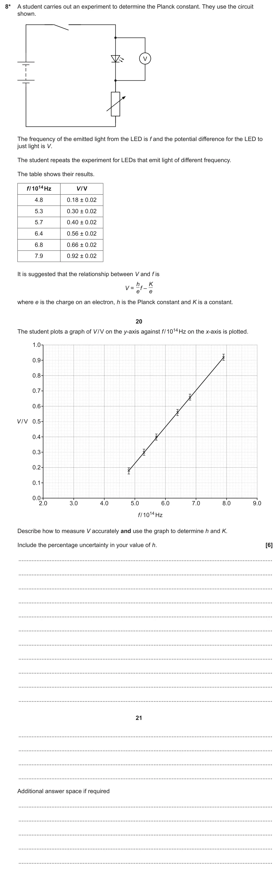 June 2025 AS Paper 2, question 8: 8* A student carries out an experiment to determine the Planck constant. They use the circuit shown. V The frequency of the emitted light from the LED is f and