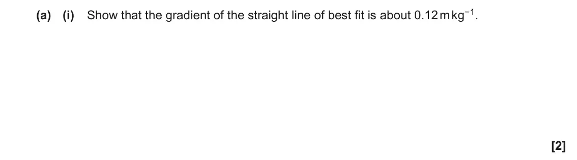 November 2020 AS Paper 2, question 3(a)(i): Show that the gradient of the straight line of best fit is about 0.12 m kg−1. [2]