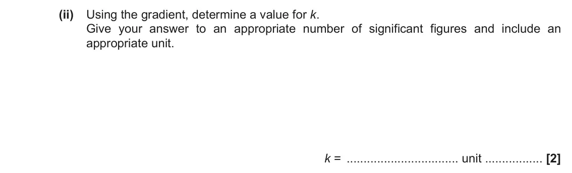 November 2020 AS Paper 2, question 3(a)(ii): Using the gradient, determine a value for k. Give your answer to an appropriate number of significant figures and include an appropriate unit. k = unit [2]