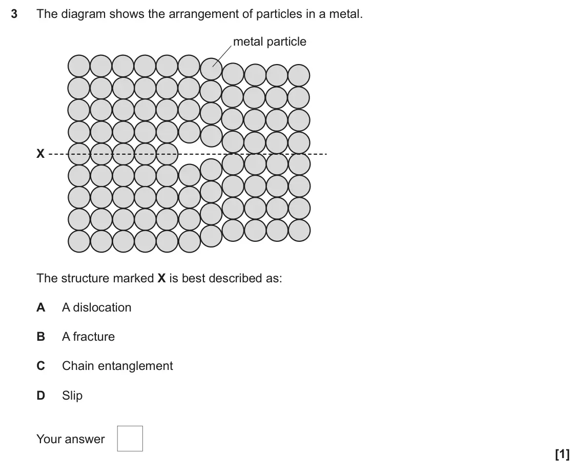 June 2024 AS Paper 1, question 3: The diagram shows the arrangement of particles in a metal. metal particle X The structure marked X is best described as: A A dislocation B A fracture C Chain en