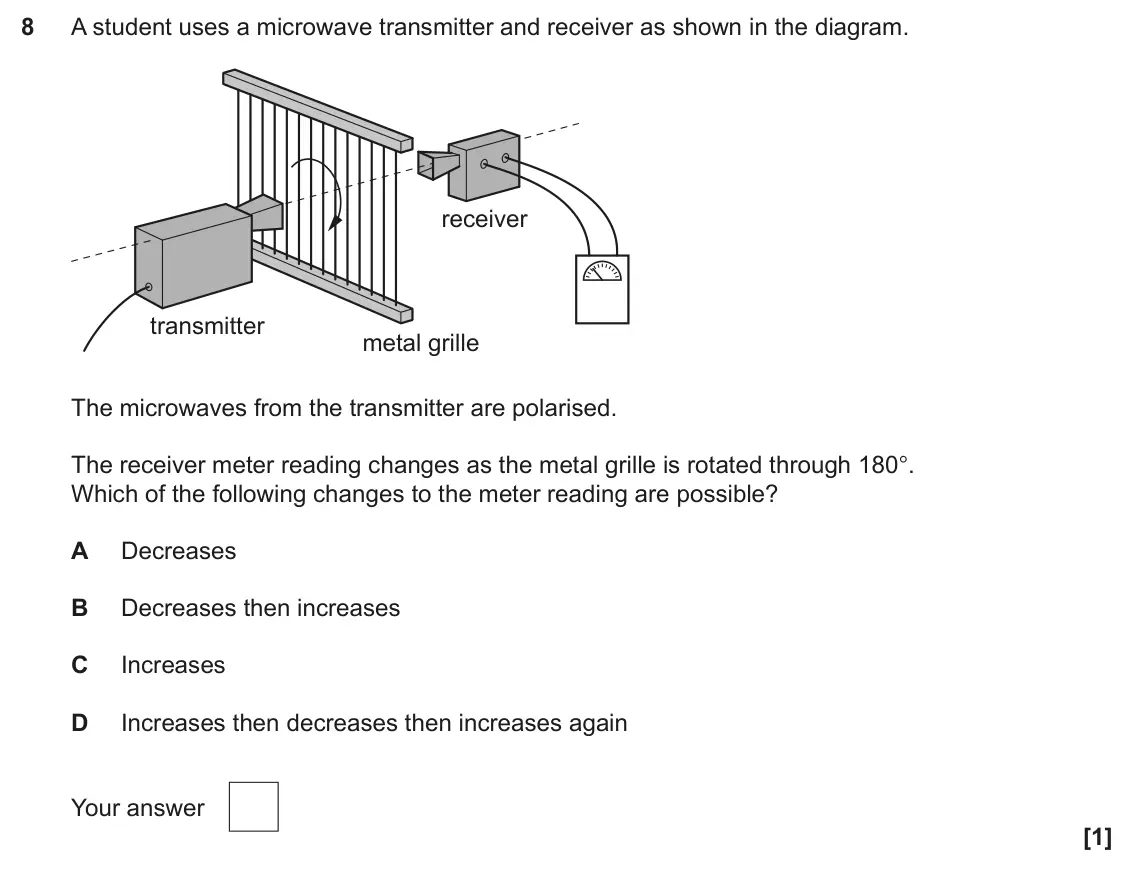 June 2025 AS Paper 1, question 8: A student uses a microwave transmitter and receiver as shown in the diagram. receiver transmitter metal grille The microwaves from the transmitter are polarised