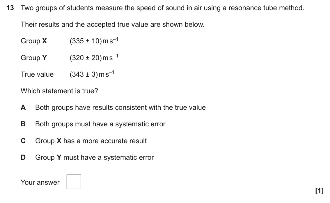 June 2025 AS Paper 1, question 13: Two groups of students measure the speed of sound in air using a resonance tube method. Their results and the accepted true value are shown below. (335 ± 10) m 