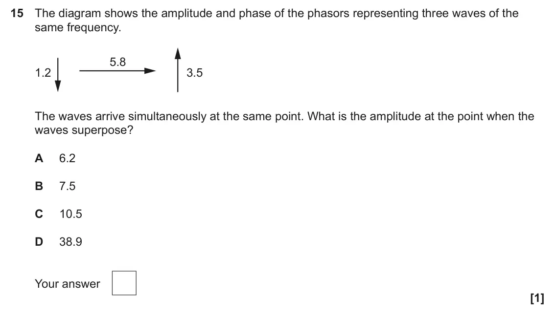 June 2025 AS Paper 1, question 15: The diagram shows the amplitude and phase of the phasors representing three waves of the same frequency. 5.8 1.2 3.5 The waves arrive simultaneously at the same